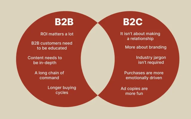 difference between B2C and B2B